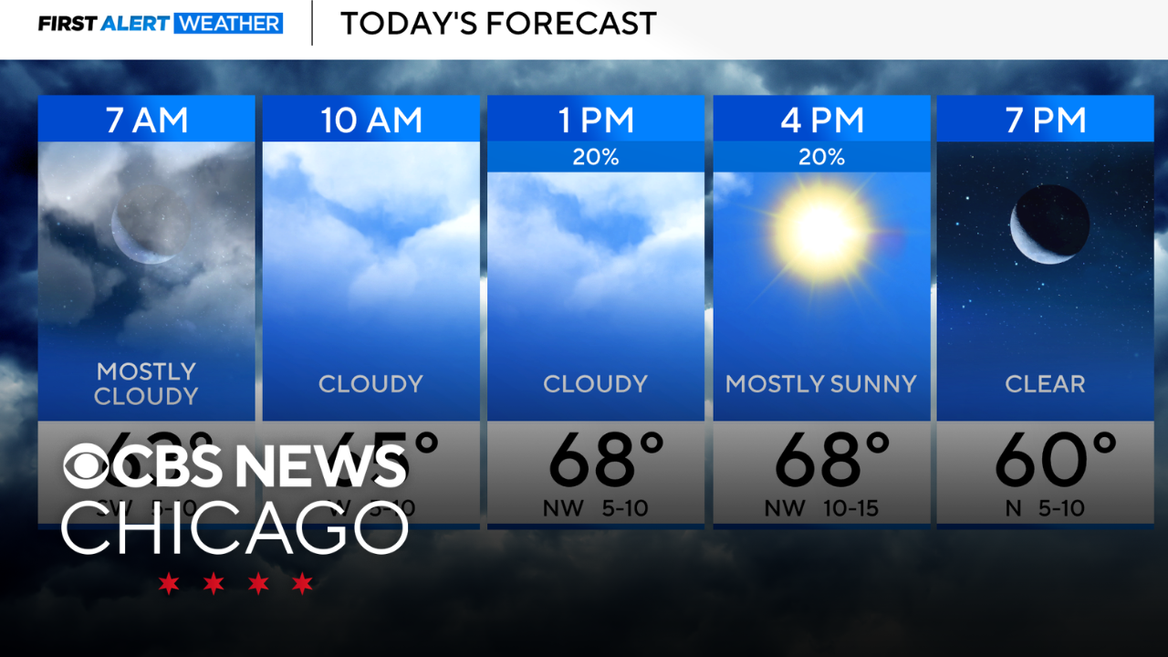 Scattered showers on Thursday in Chicago