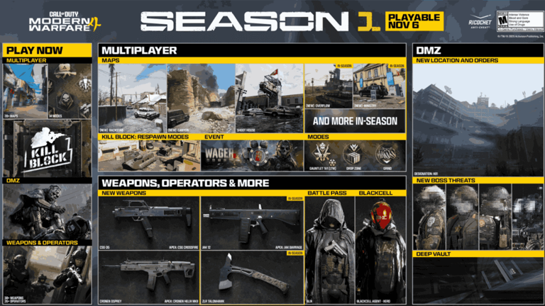 COD: Modern Warfare 4 season 1 releases November 6 with new maps, DMZ ...