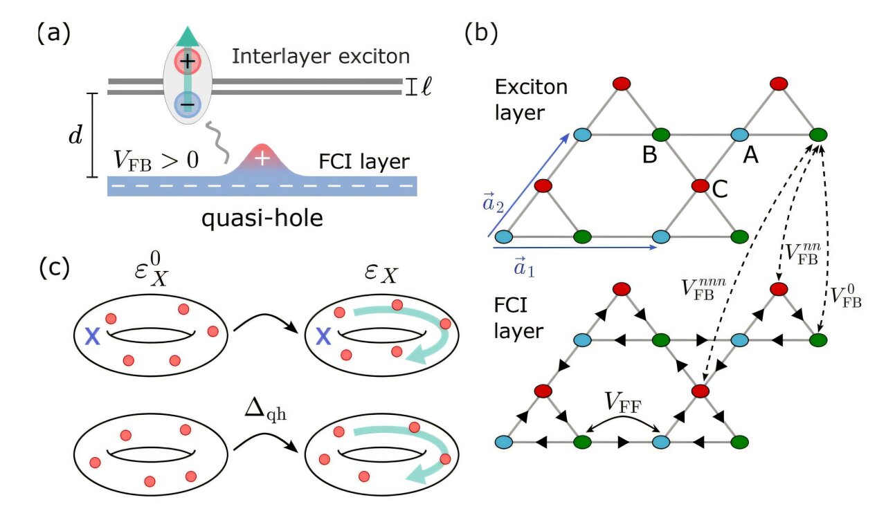 Theoretical method uses light to locate anyons, potential quantum ...
