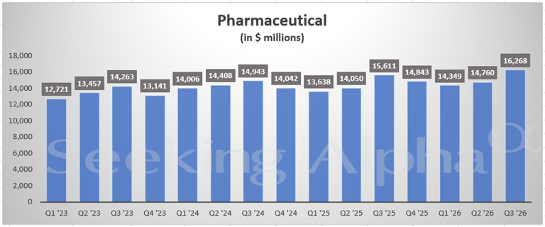 Merck in charts: Keytruda hits $8.60B, Gardasil bounces back to $1.99B ...
