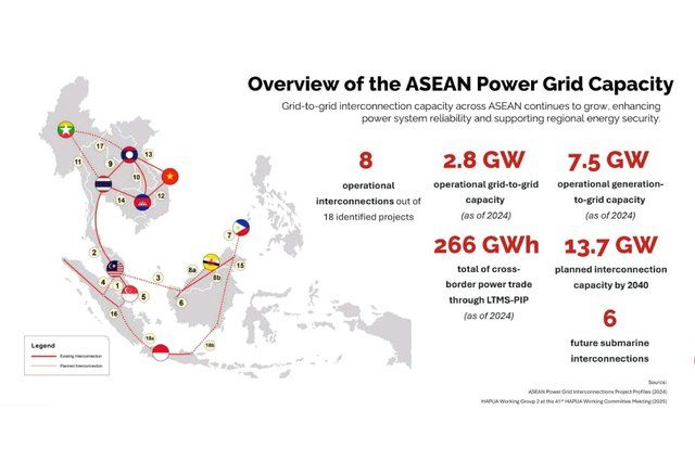 ASEAN power grid must be ready before next crisis - think tank