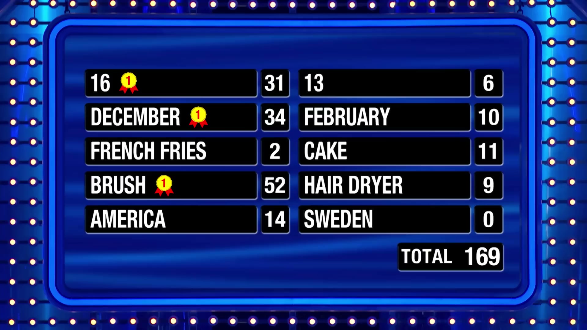 Can the Bosley girls knock out $20K in fast money #1?