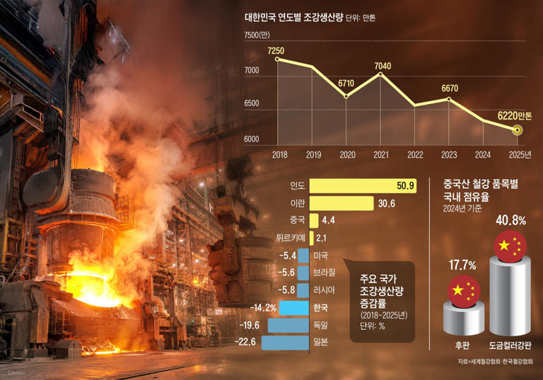 Steel industry crisis: Conditions for survival