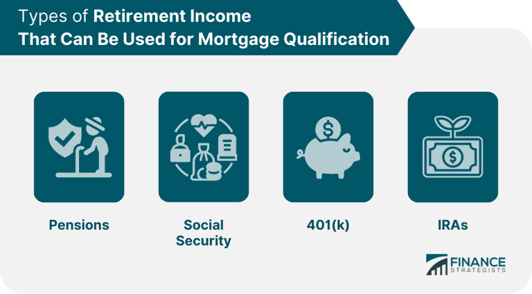 Might retirement income be used to get a mortgage? What to know