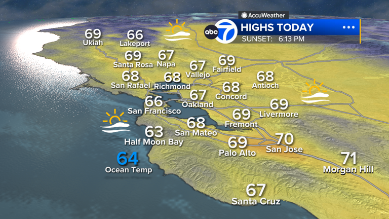 AccuWeather forecast: Filtered sunshine as coastal flood advisory continues