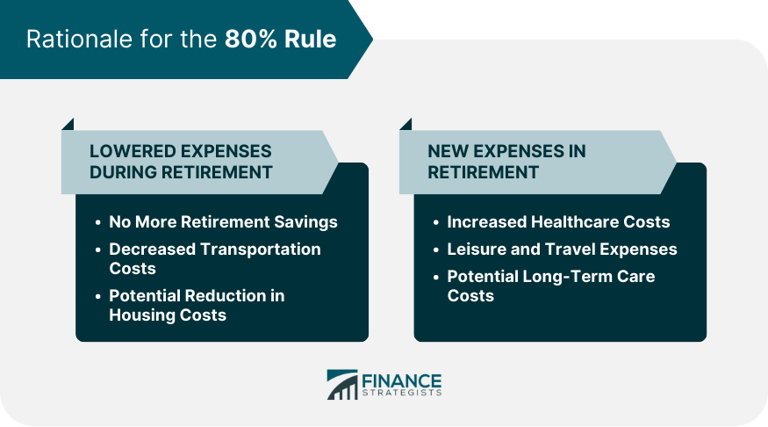 Why You May Need 80% of Your Income for Retirement, and How to Personalize