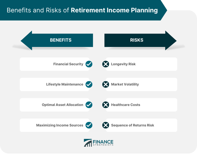 How much income can you have in retirement, plus maximization tips