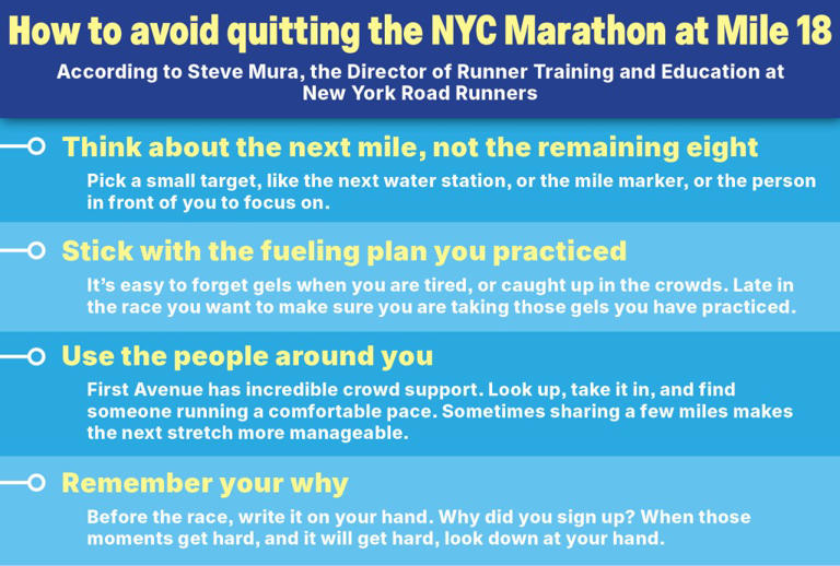 This is where most NYC Marathon runners rip off their bibs: 'a low point'