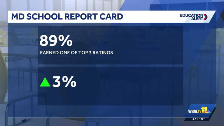 Maryland School Report Card highlights statewide gains in star ratings