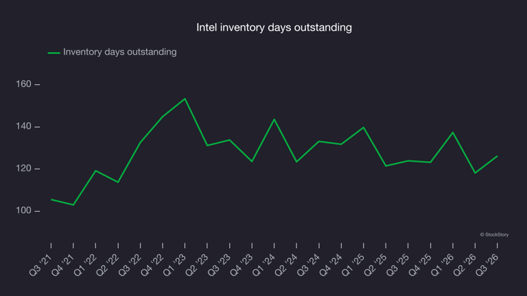 Intel (NASDAQ: INTC) posts better-than-expected sales in Q3 but stock ...