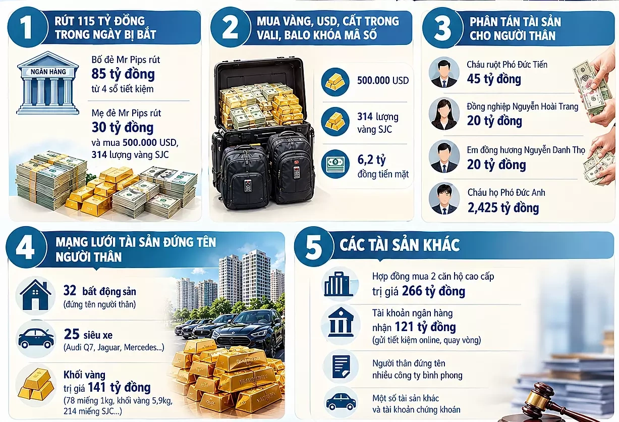 Bố mẹ Mr Pips sẽ suy nghĩ việc cùng con trai bồi thường