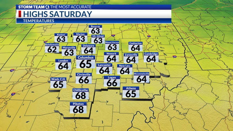 Columbus weather: Weak front, still warm through the weekend