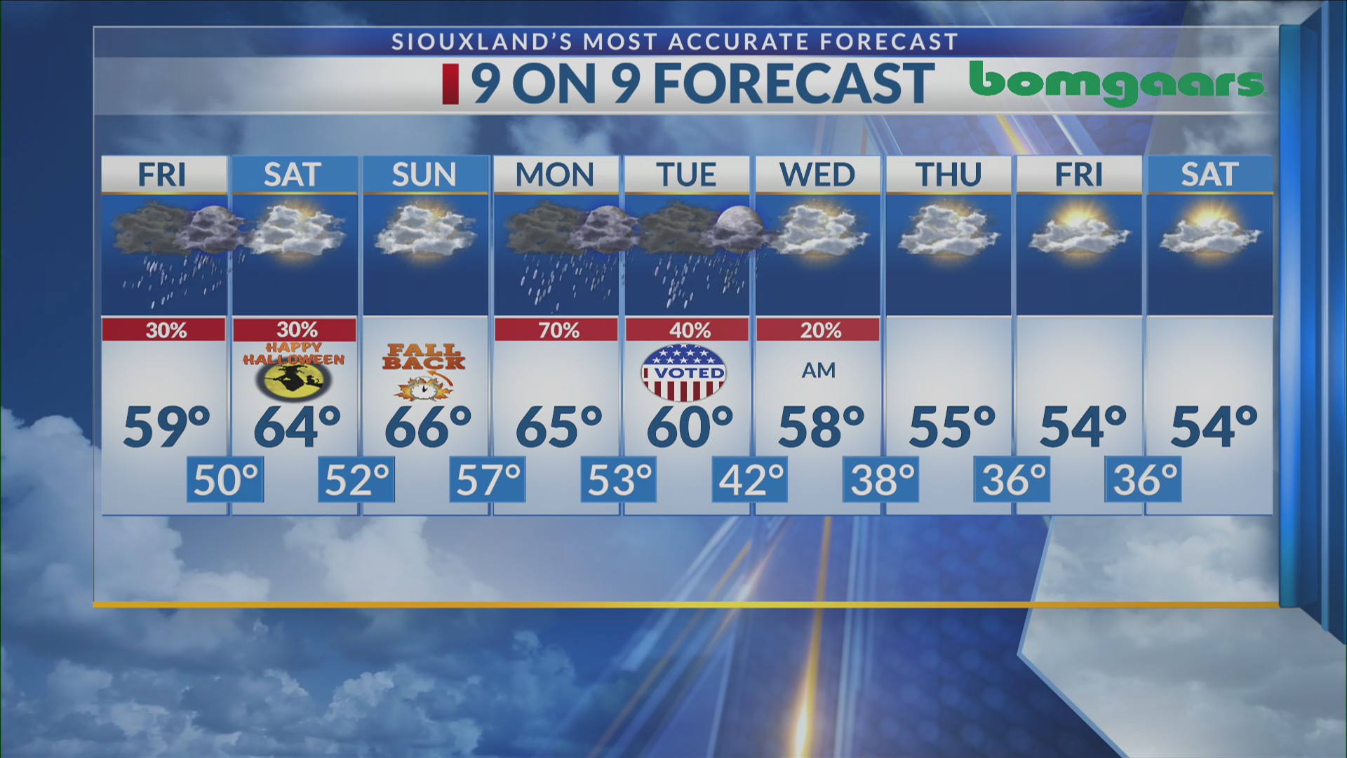 KCAU 9 5pm weather forecast – 10/29/2026