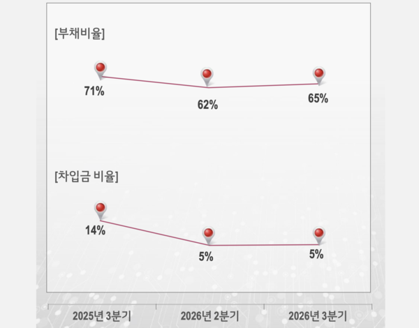 DC는 해외까지, 금융권은 추가 발주... LG CNS, 연말까지 성장 지속 예고(종합)