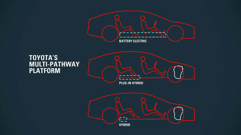 Toyota pairs new platform with next-gen hybrid built around all-new gas ...