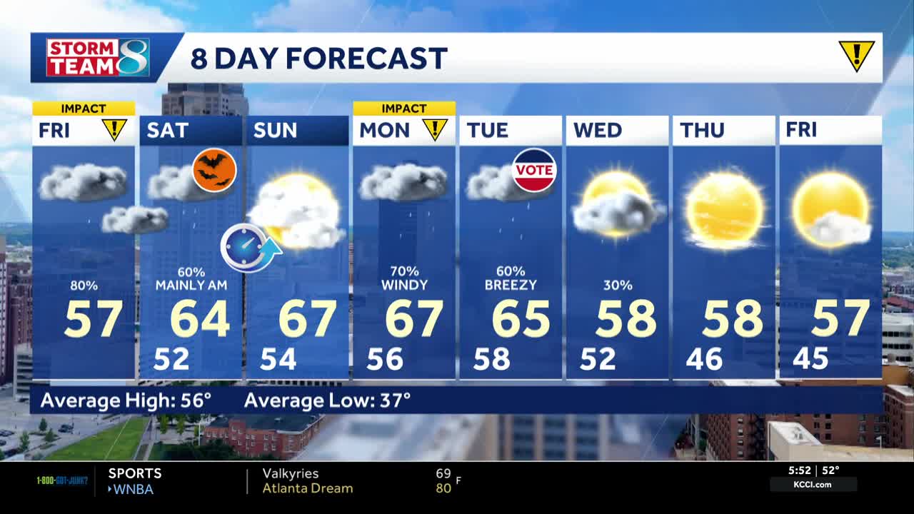 Iowa weather: Shower and storm chances return for Halloween weekend