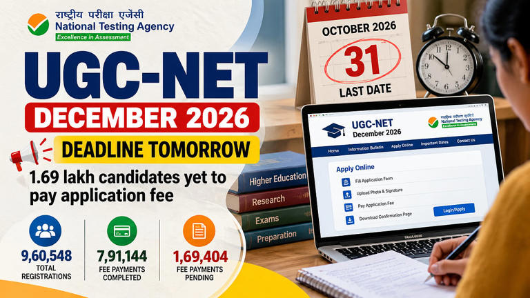 UGC NET December 2026: Over 9.60 lakh registrations till October 29, 1. ...