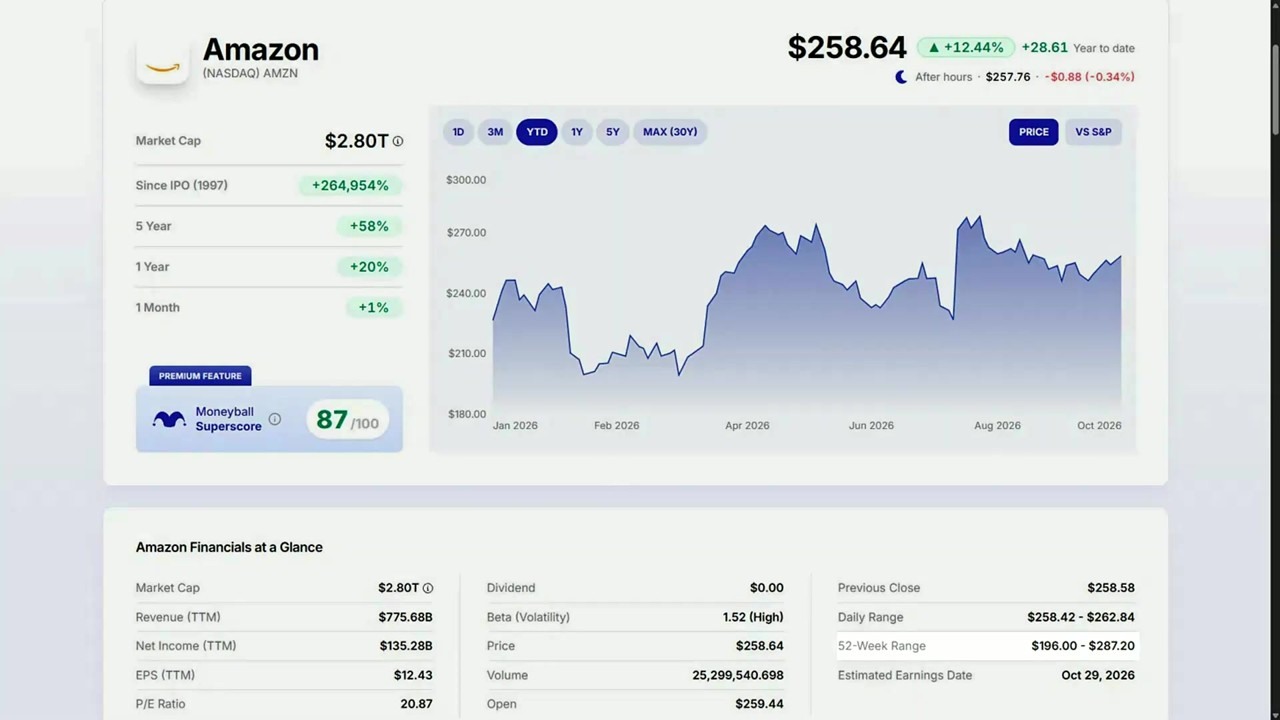 Amazon AWS backlog is not revenue before earnings