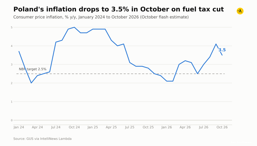 Czech Republic stays on course for rate hike as Hungary's growth stalls ...