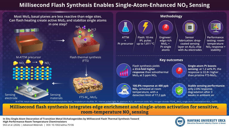 Scientists find that a 10-millisecond flash could help build more ...