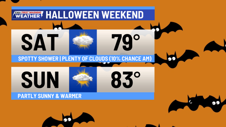 Rain tapers off into the weekend, eyes on next front