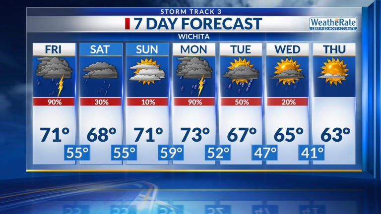 Storm Track 3 forecast: Rainy Friday evening, gloomy Halloween