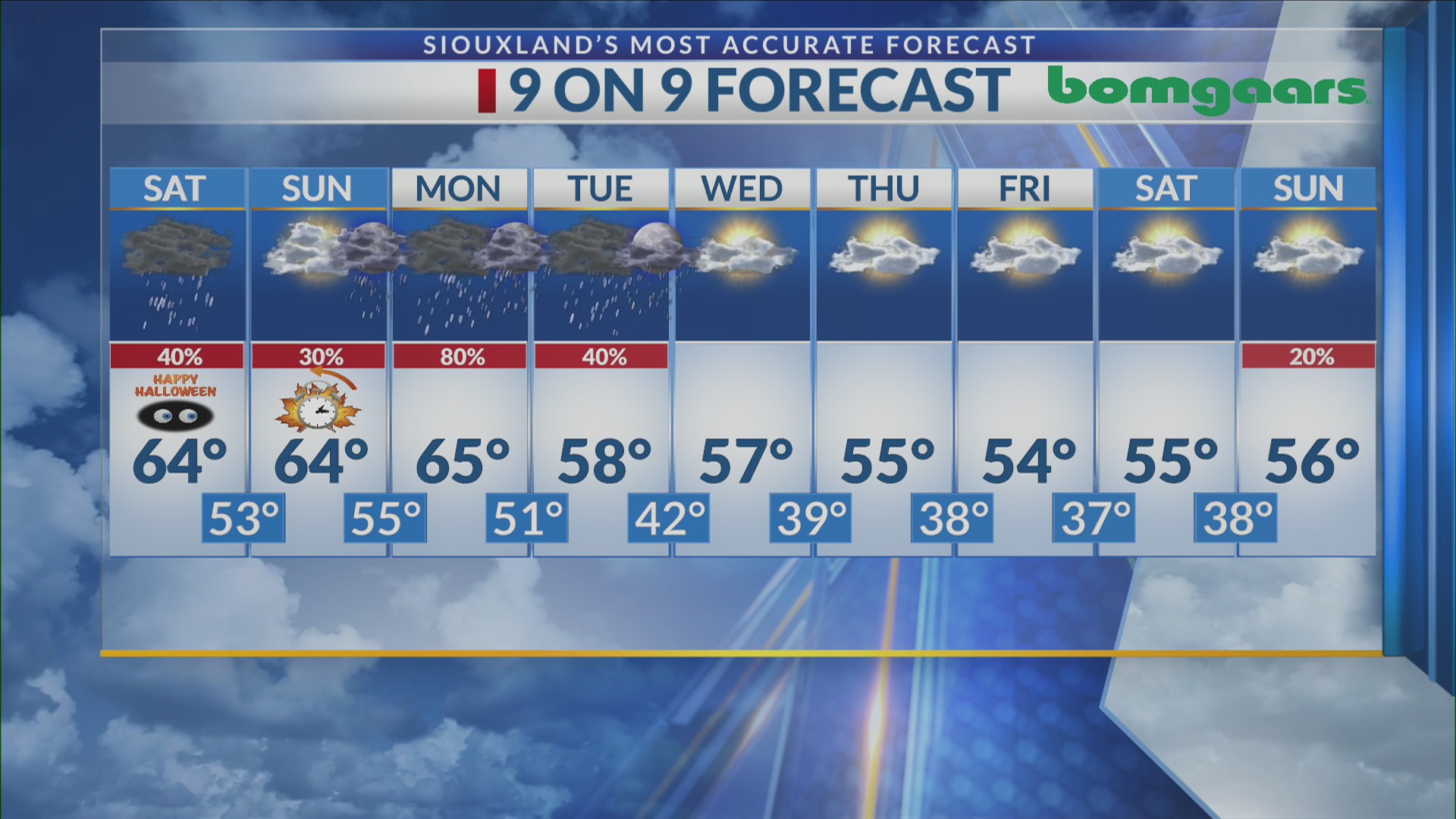 KCAU 9 5pm weather forecast – 10/30/2026