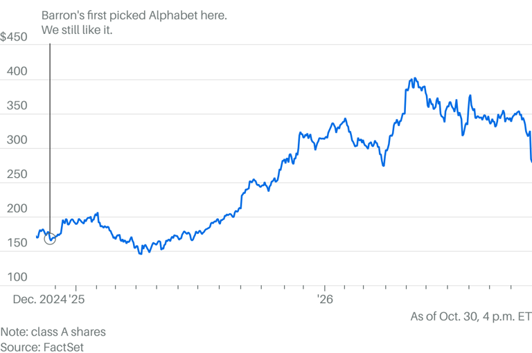 Yes, Alphabet Stock Got Hammered. No, We’re Not Selling.