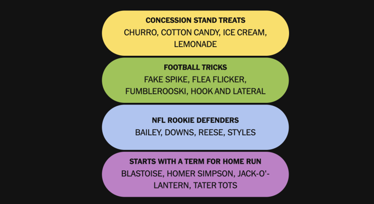 Today’s NYT Connections: Sports edition hints and answers for Oct. 31 #768