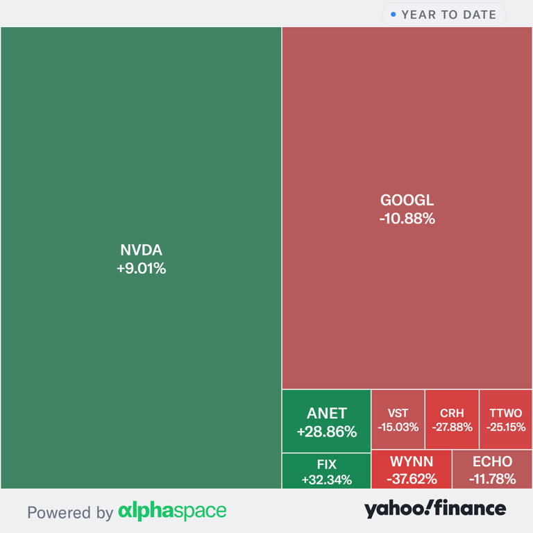 Wall Street's favorite stocks are in their worst slump since 2010: Chart of the Day