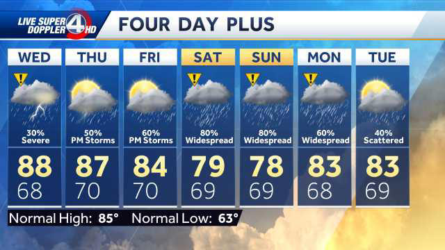 Planning Your Weekend: Mix Of Sun, Rain, Cooler Temperatures