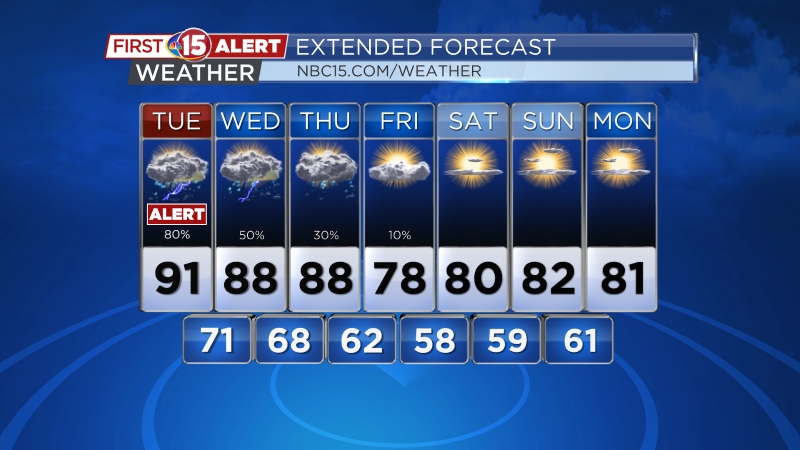 AAN7EdJ Sunny Saturday Before Sunday Downturn