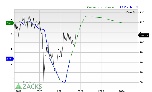 Chevron Corporation (CVX) is Attracting Investor Attention: Here is ...