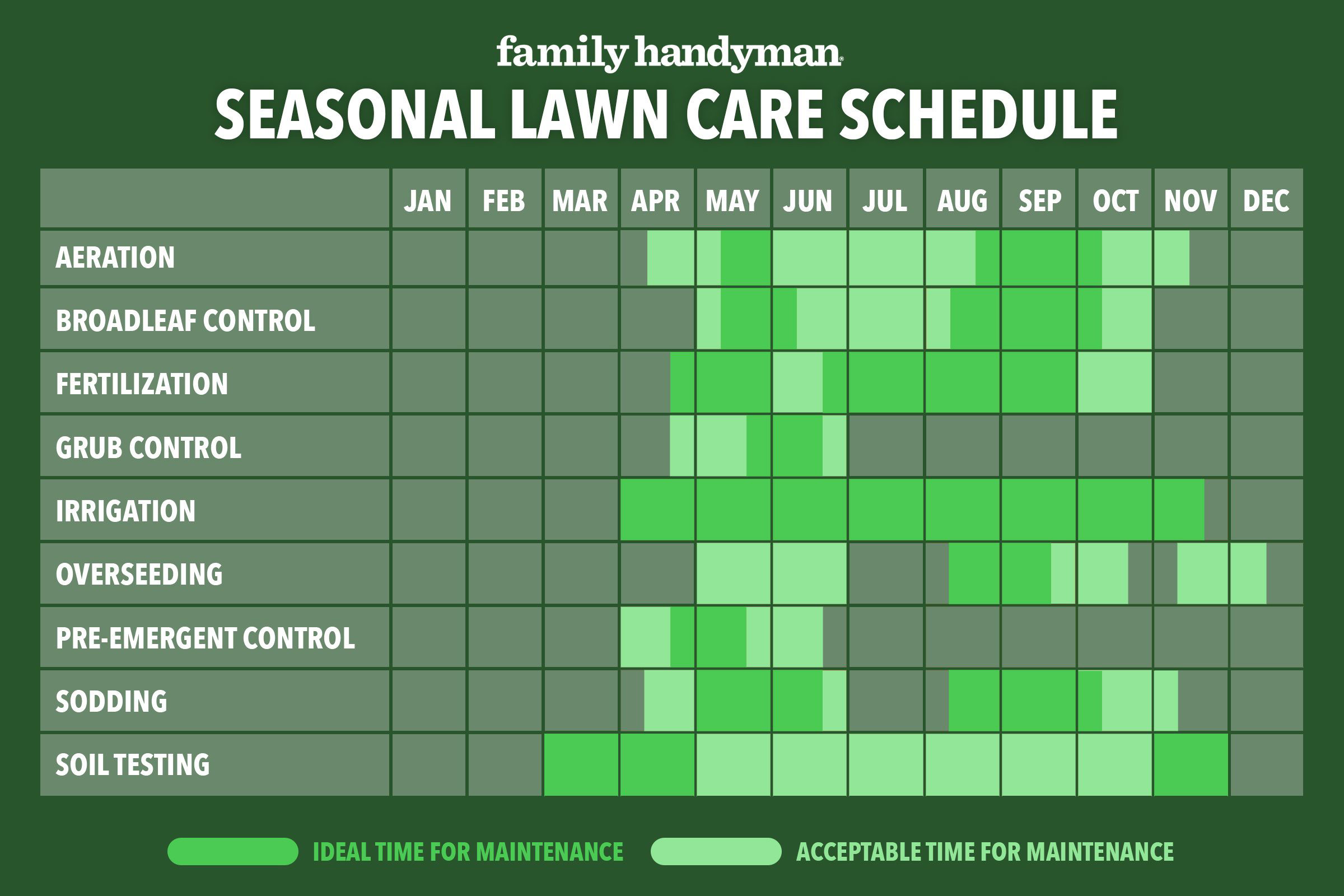 A Complete Year Round Lawn Care Schedule