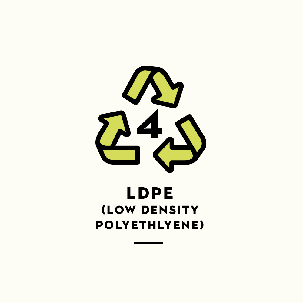 How to Decode Recycling Symbols