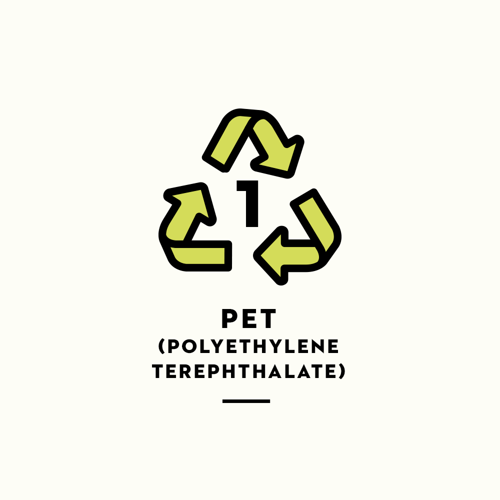 How to Read Plastic Recycling Symbols (and What They Actually Mean)