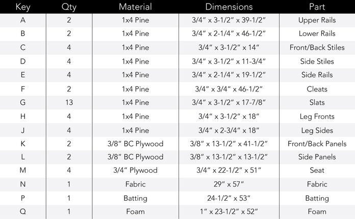 How to Build an Outdoor Storage Bench