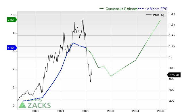 Is Most-Watched Stock Shopify Inc. (SHOP) Worth Betting on Now?