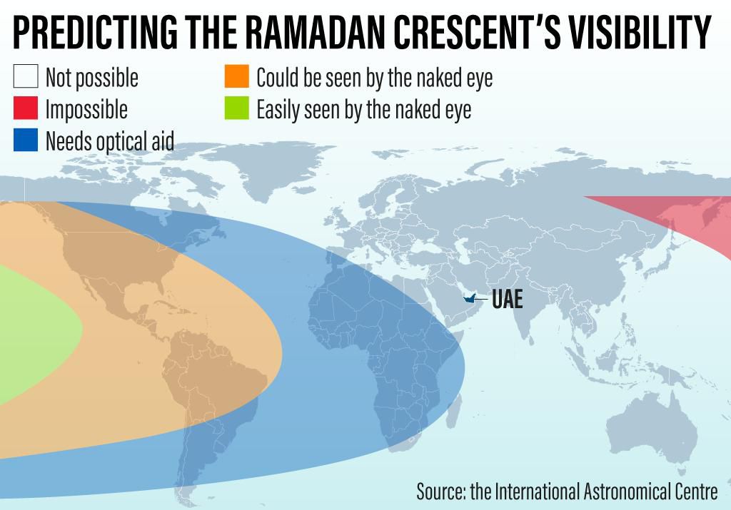 Ramadan crescent moon sighting How is the start of the holy month