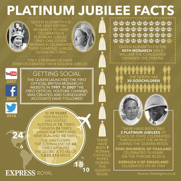 Platinum Jubilee facts