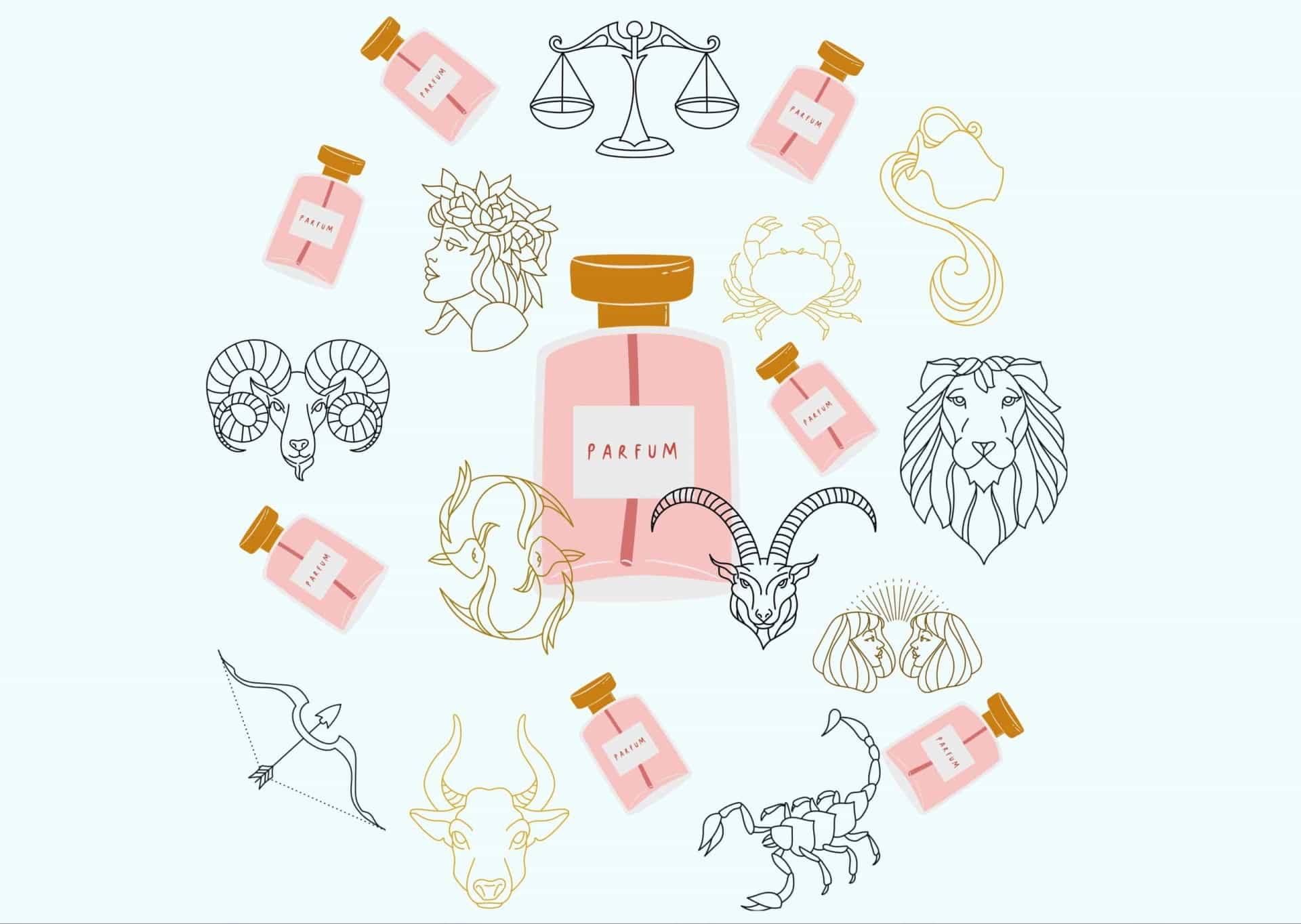 The best perfume for each zodiac sign