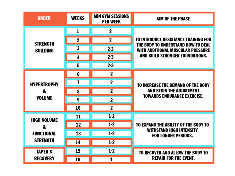 12 Week Strength Training Program For Runners