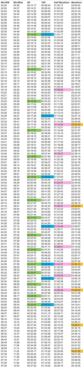 running-paces-how-to-convert-min-km-to-min-mile
