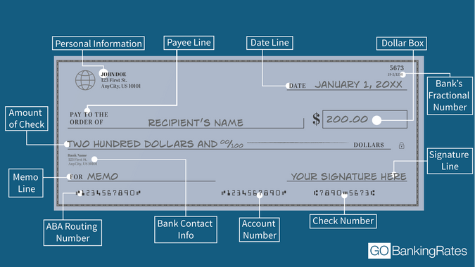 how to, how to cash a check without a bank account or id