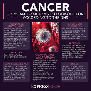 General signs and symptoms of cancer 