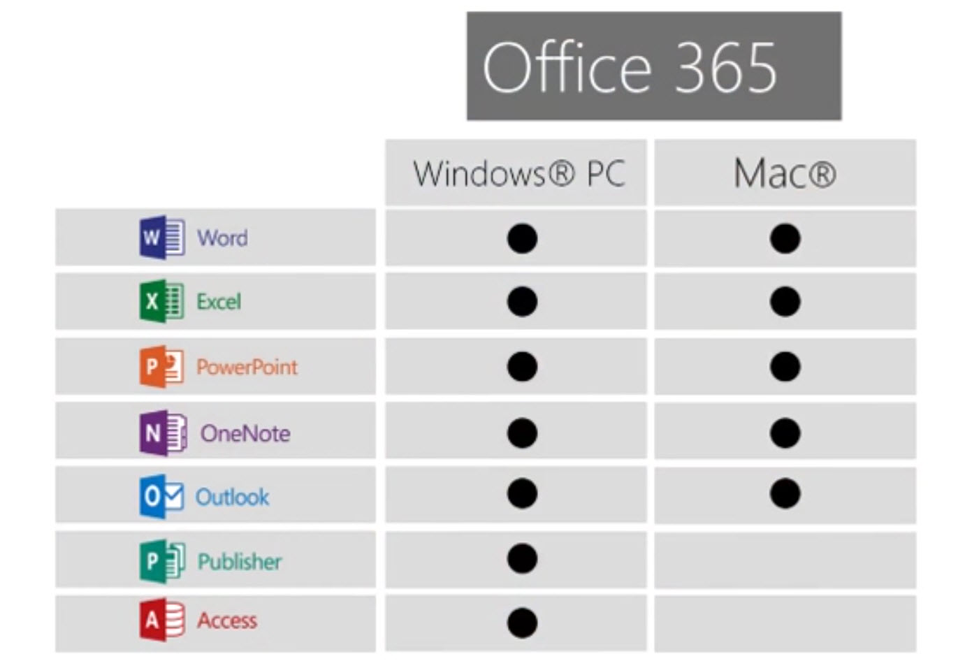 Diferencias Entre Microsoft Office 365 Y Office 2019