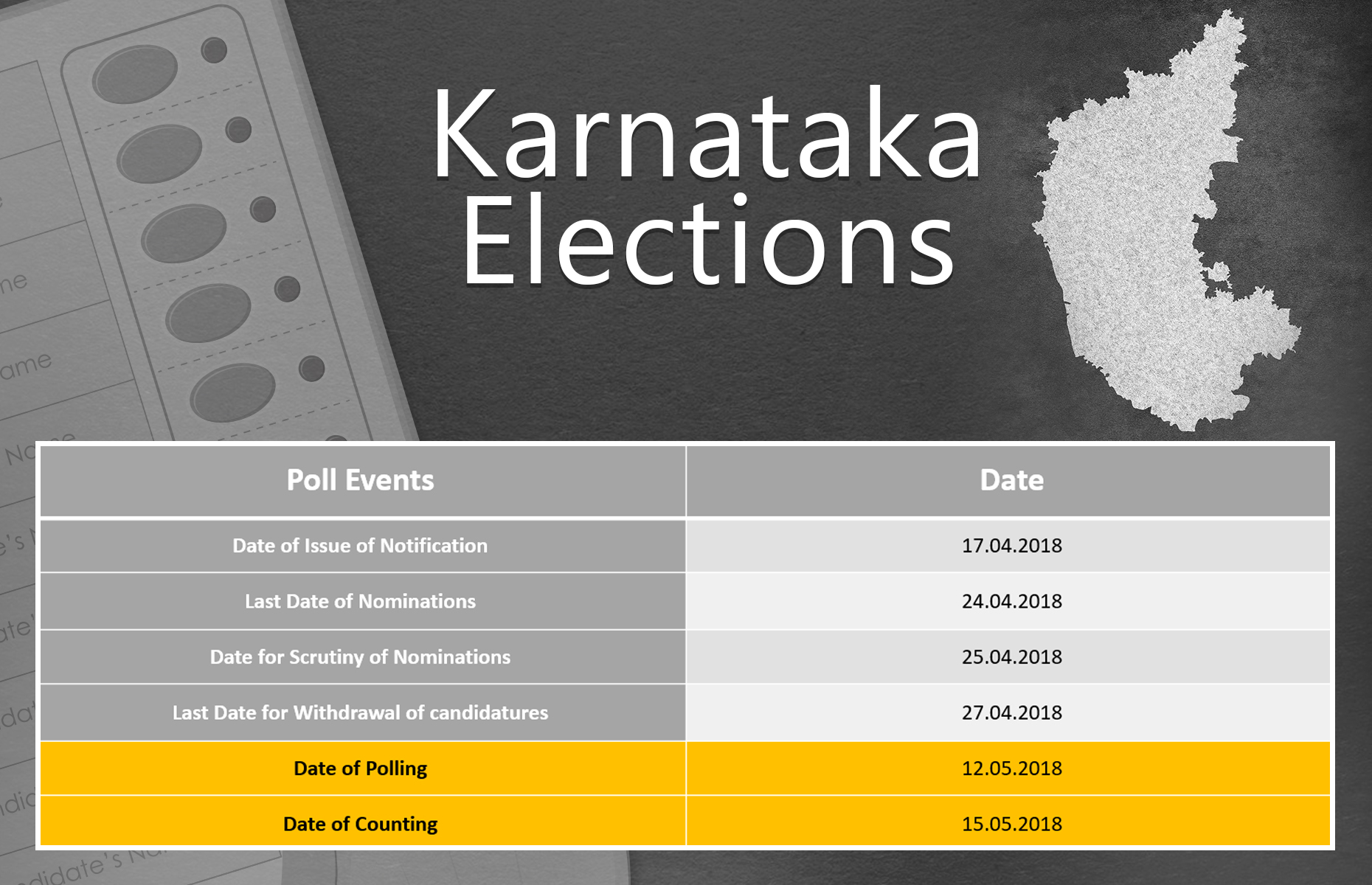 Karnataka elections Important dates