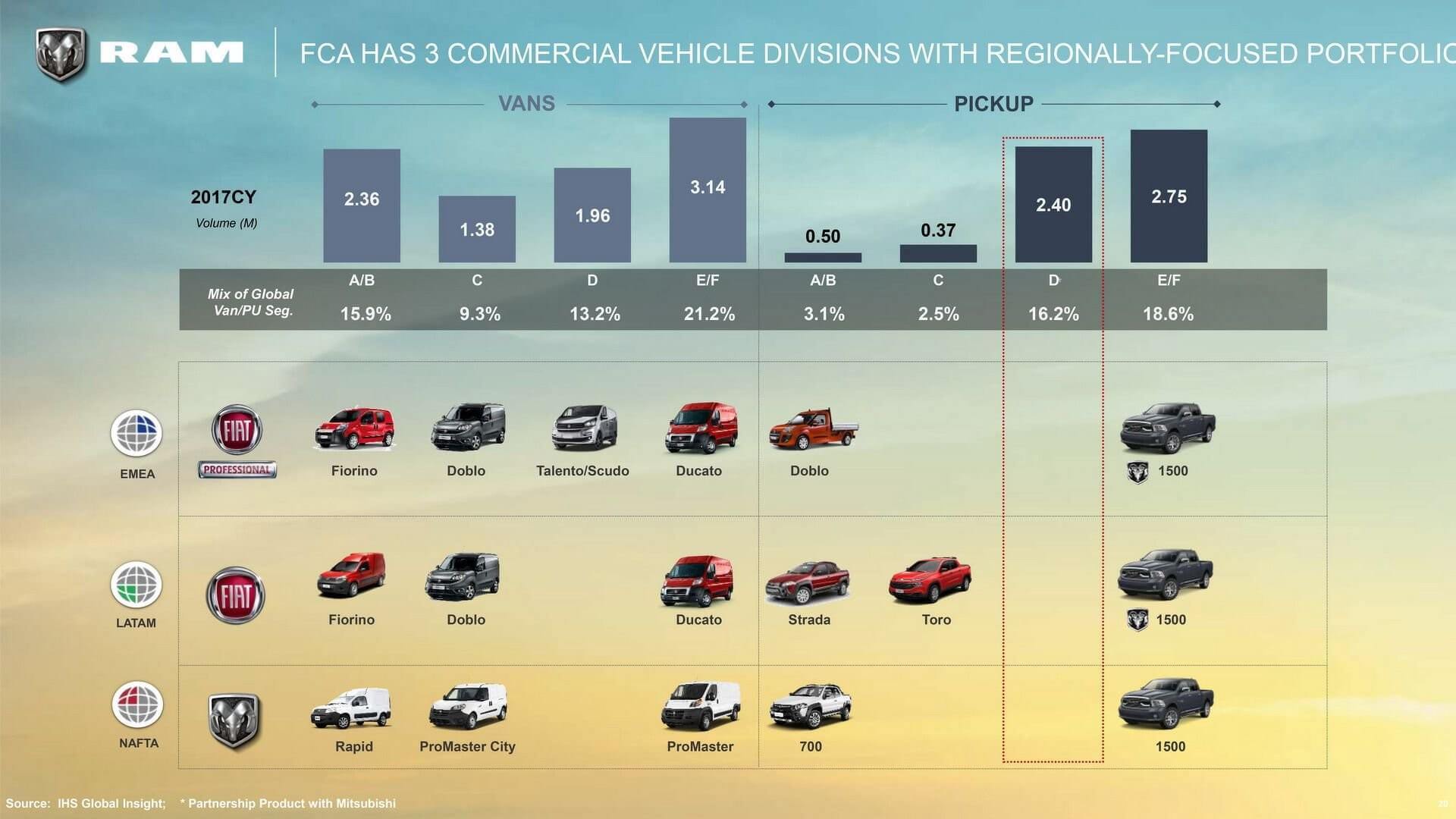 2022 ram promaster