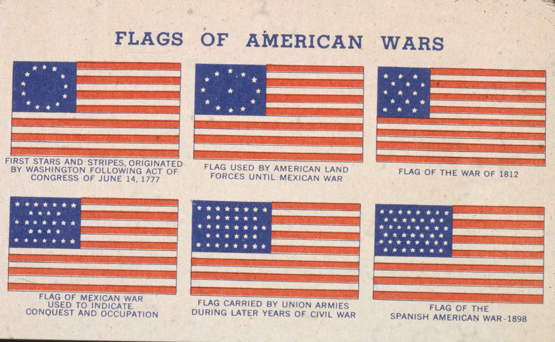 Star-spangled facts about the American flag