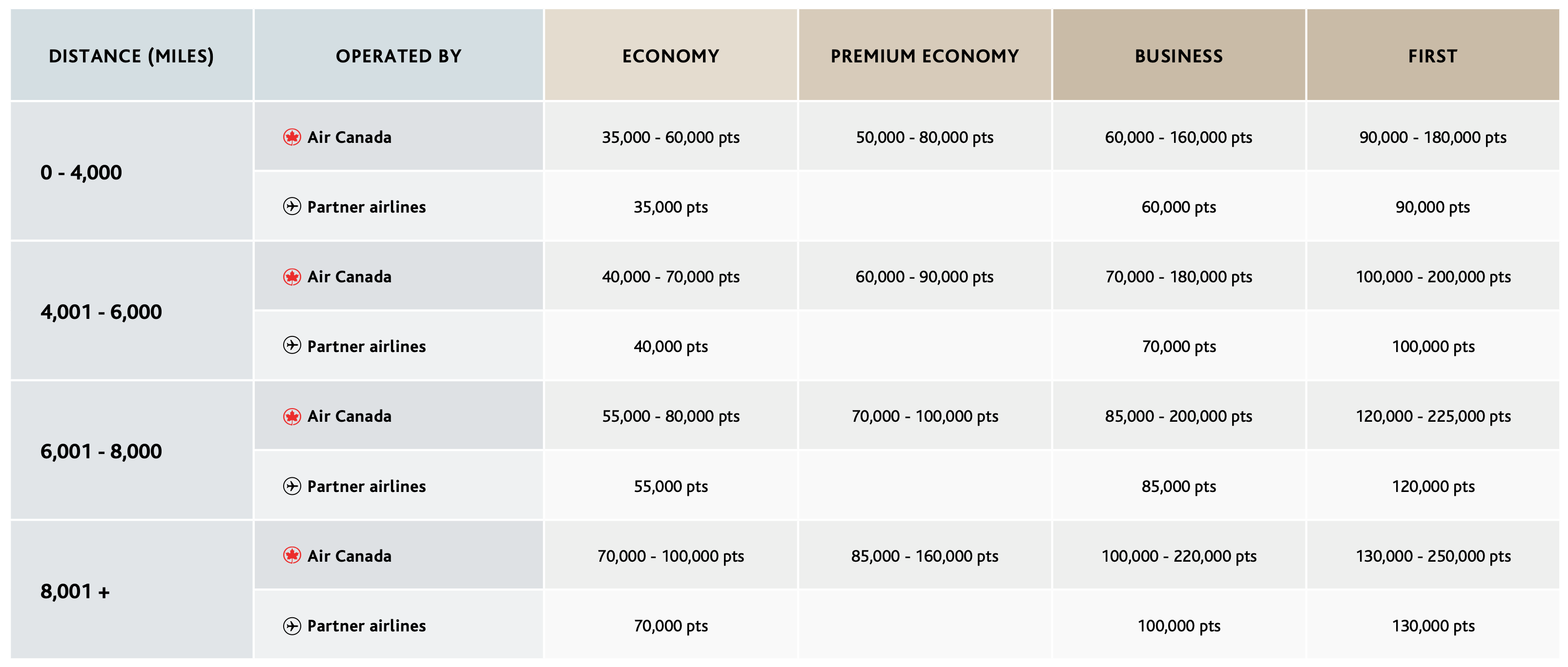 Программы air. Chart of Air Canada. Таблица перевесов АИРКАНАДА. Air Canada дают ли алкоголь.